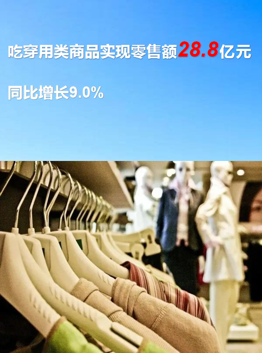 127.3億元！一季度池州消費品市場穩健開局，針紡織品表現亮眼